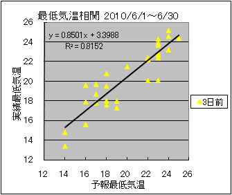 �Œ�C�����ց@�R���O