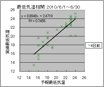 �Œ�C�����ց@�S���O