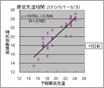 �Œ�C�����ց@�T���O