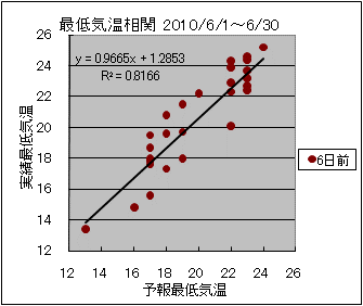 �Œ�C�����ց@�U���O