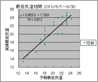 �Œ�C�����ց@�V���O