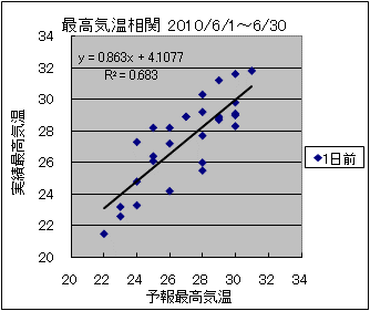 �ō��C�����ց@�O��