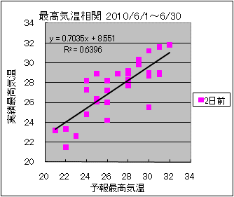 �ō��C�����ց@�Q���O