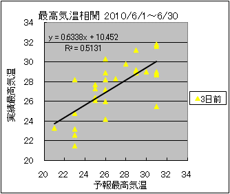 �ō��C�����ց@�R���O