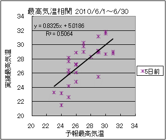 �ō��C�����ց@�T���O