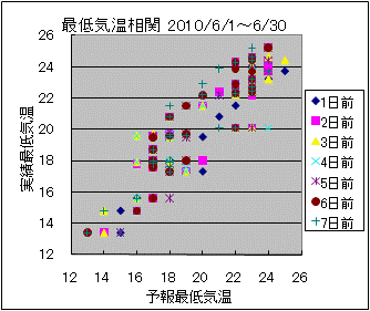 �Œ�C�����ց@All