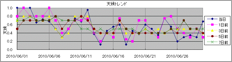 �V��g�����h