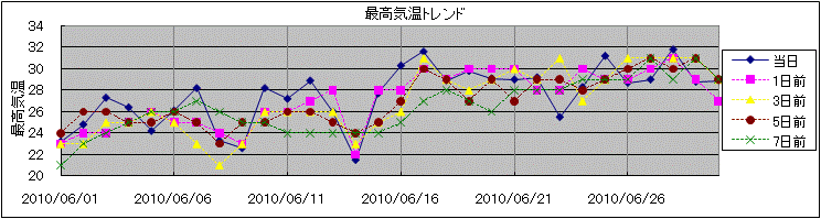 �ō��C���g�����h