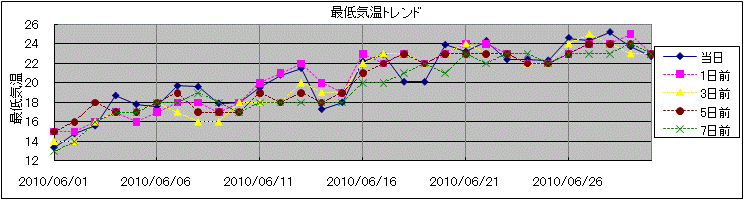 �Œ�C���g�����h