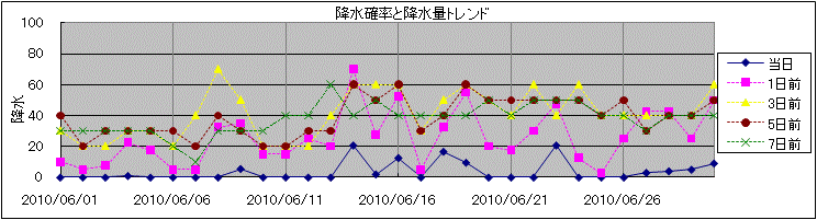 �~���m�����~���ʃg�����h