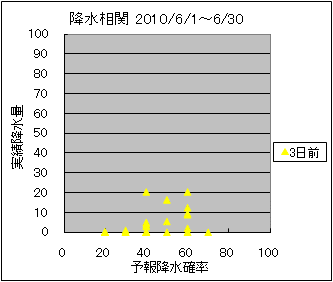 �~�����ց@�R���O