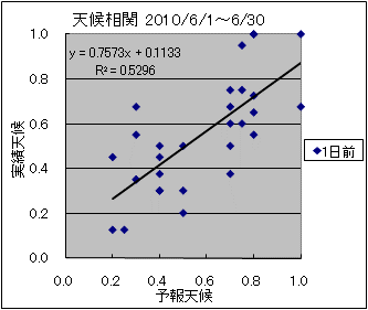 �V�󑊊ց@�O��