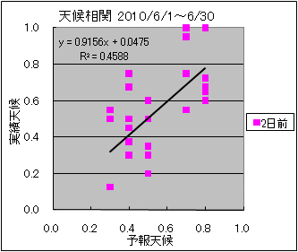 �V�󑊊ց@�Q���O