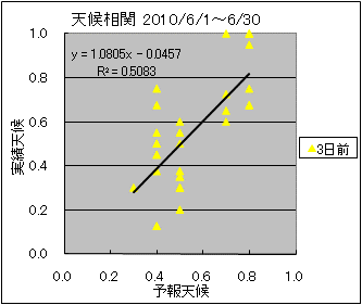 �V�󑊊ց@�R���O