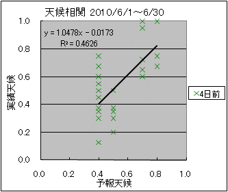 �V�󑊊ց@�S���O