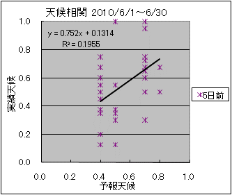 �V�󑊊ց@�T���O