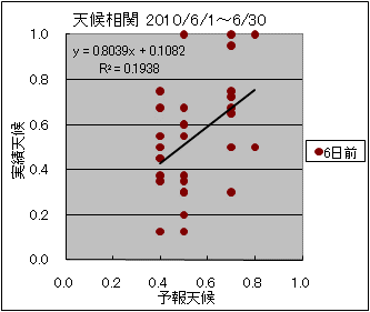 �V�󑊊ց@�U���O