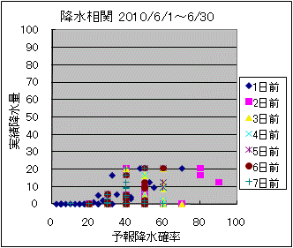 �~�����ց@All