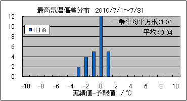 �ō��C���΍��@�O��