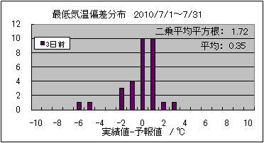 �Œ�C���΍��@�R���O