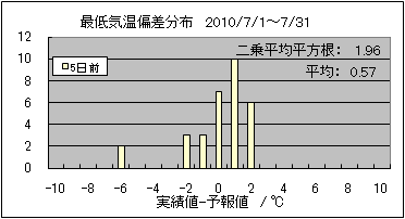 �Œ�C���΍��@�T���O