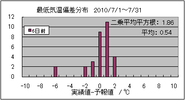 �Œ�C���΍��@�U���O