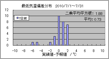�Œ�C���΍��@�V���O