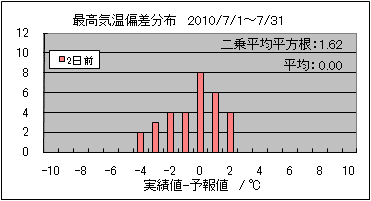 �ō��C���΍��@�Q���O