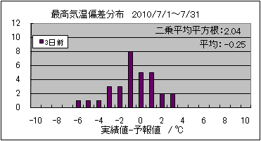 �ō��C���΍��@�R���O