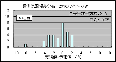 �ō��C���΍��@�S���O