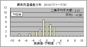 �ō��C���΍��@�T���O