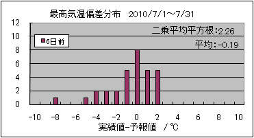 �ō��C���΍��@�U���O