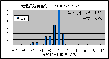 �Œ�C���΍��@�O��
