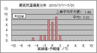 �Œ�C���΍��@�Q���O