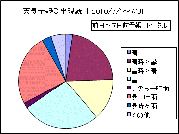 �V�C�\��o�����v�@����