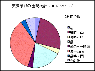 �V�C�\��o�����v�@�Q���O