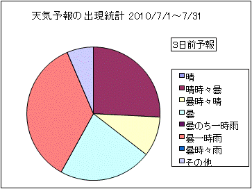 �V�C�\��o�����v�@�R���O