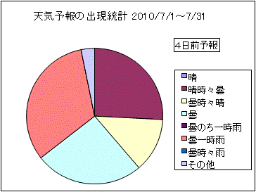 �V�C�\��o�����v�@�S���O