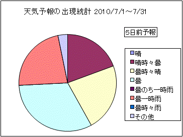 �V�C�\��o�����v�@�T���O