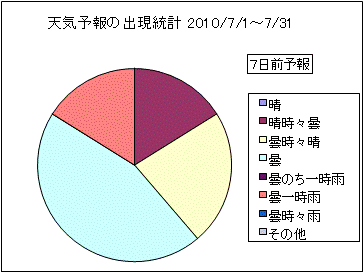 �V�C�\��o�����v�@�V���O