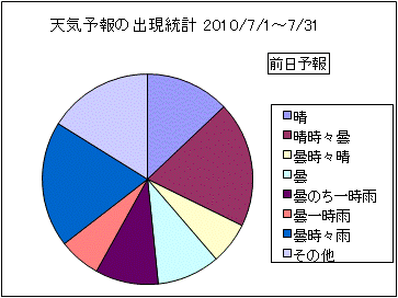 �V�C�\��o�����v�@�O��