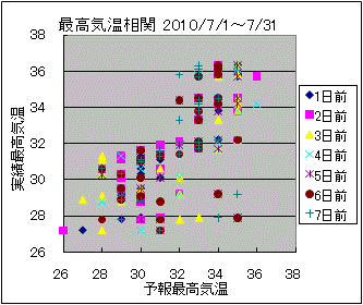 �ō��C�����ց@All