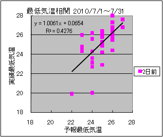 �Œ�C�����ց@�Q���O