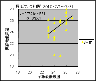 �Œ�C�����ց@�R���O