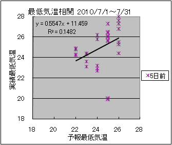 �Œ�C�����ց@�T���O