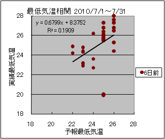 �Œ�C�����ց@�U���O