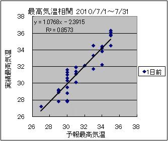 �ō��C�����ց@�O��