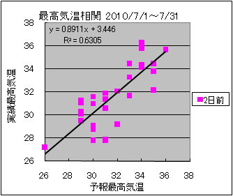 �ō��C�����ց@�Q���O