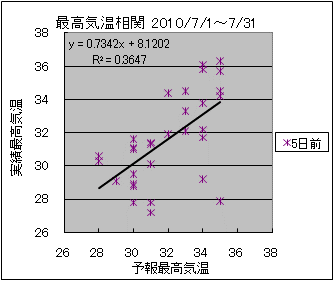 �ō��C�����ց@�T���O