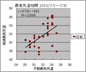 �ō��C�����ց@�U���O